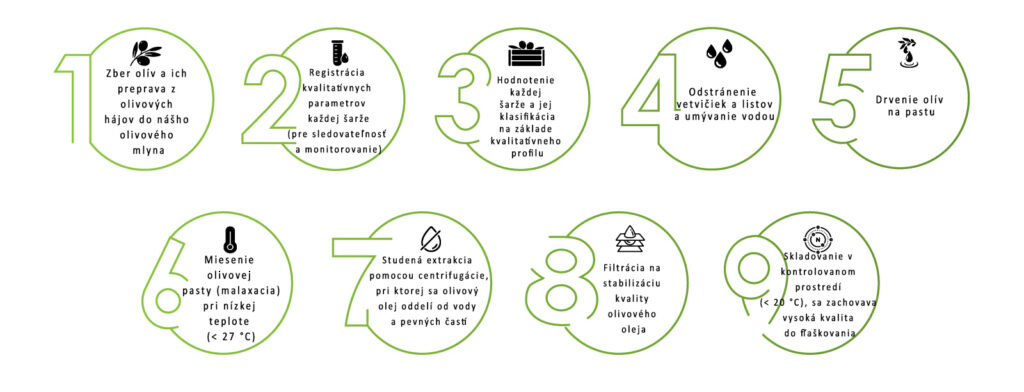 Postup zberu a spracovanie oliv Terra Creta