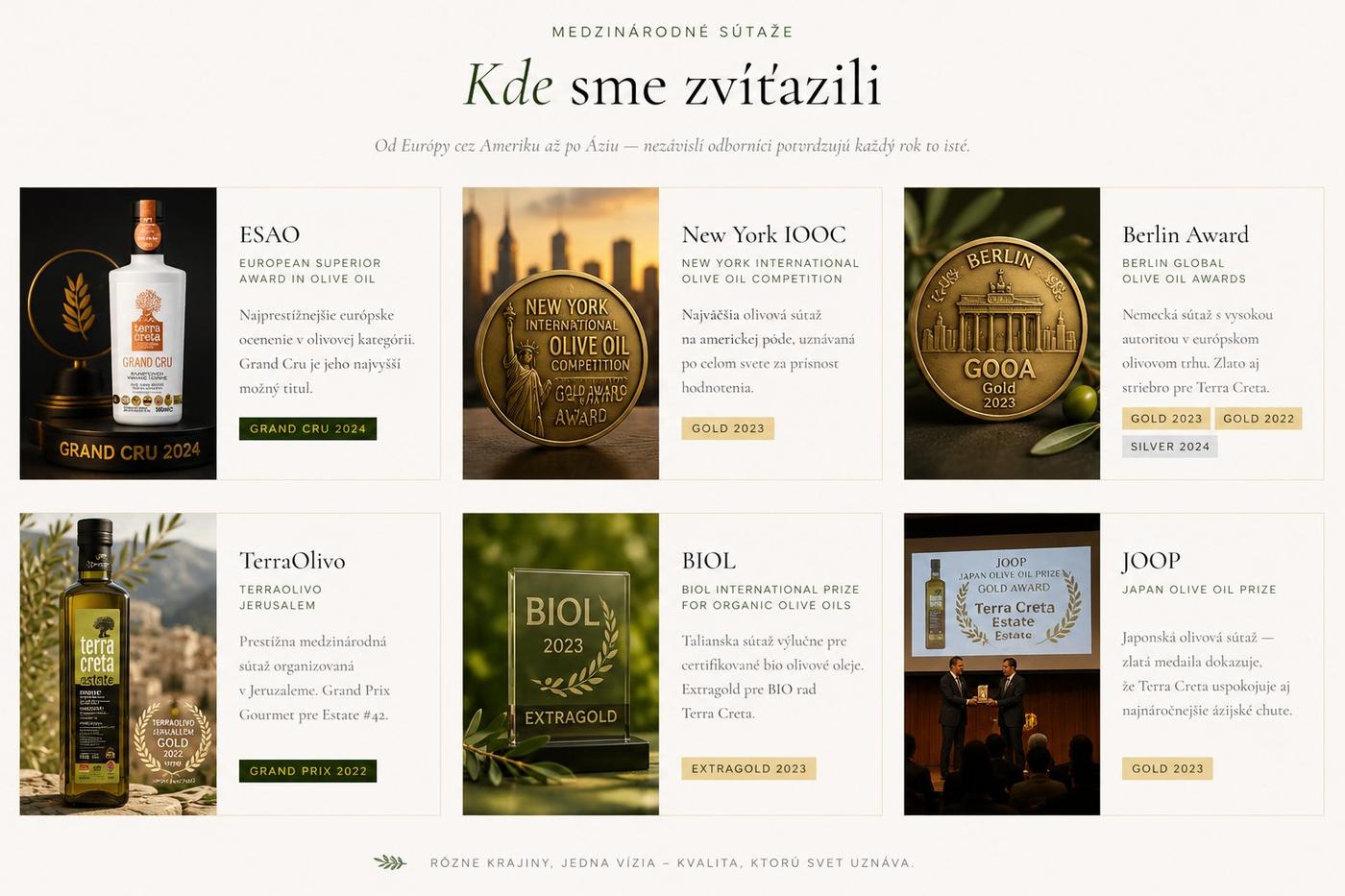 Kde sme zvíťazili — medzinárodné súťaže Terra Creta